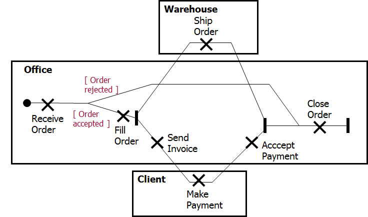 use case map